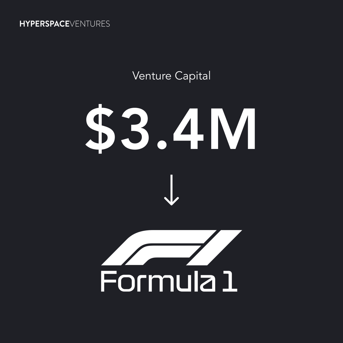 Hyperspace Ventures Invests $3.4 Million into Formula 1